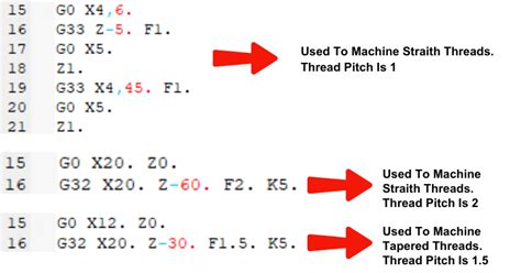 G&M Codes That You Need To Know When Developing CNC .